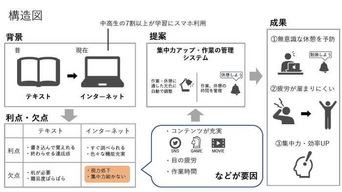 研究画像