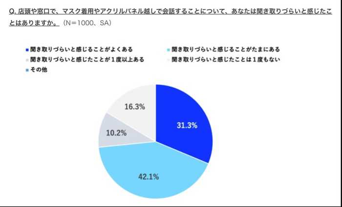 研究画像