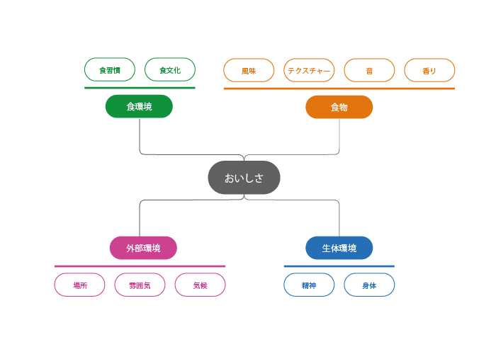 研究画像